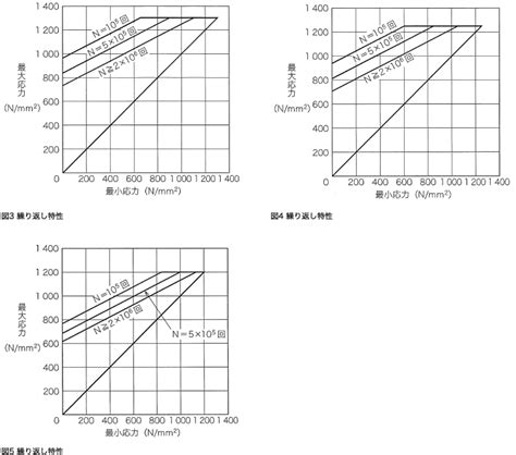 Disc Springs How To Calculate Spring Stress Tokai Spring Industries