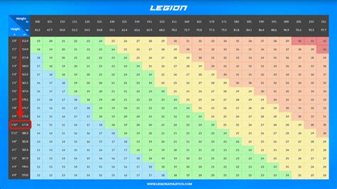 The Truth About Bmi Charts Isnt What You Think Legion