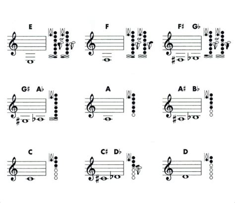 Free 15 Sample Clarinet Fingering Chart Templates In Pdf