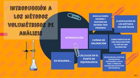 Introduccion Al Analisis Volumetrico By Kattya Lem On Prezi