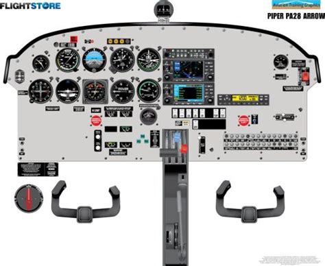 Piper PA-28 Arrow GPS Aircraft Cockpit Poster