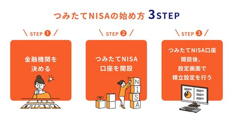 つみたてnisaとは？今さら聞けない仕組みやメリット・デメリットをわかりやすく解説｜マネイロメディア｜資産運用とお金の情報サイト