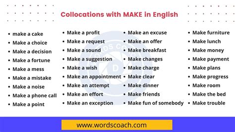 Collocations With Make In English Word Coach