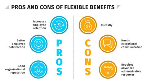 Flexible Benefits Examples Hr University