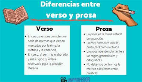 Cu L Es La Diferencia Entre Verso Y Prosa Resumen F Cil Versos