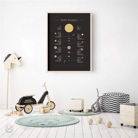 Solar System Infographic Print Facts Nursery Wall Art Kids - Etsy