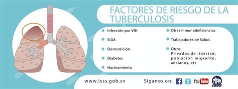 ISSS On Twitter Factores De Riesgo De La Tuberculosis T Co