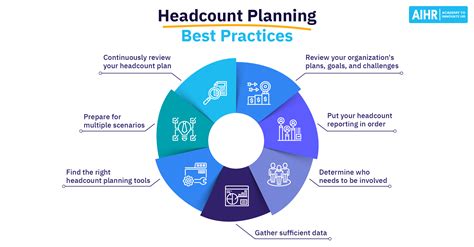 Headcount Planning Template Google Sheets