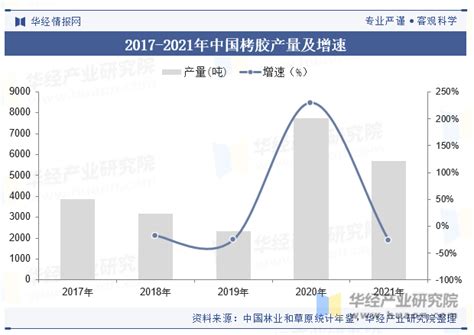 2023年中国栲胶行业产量、分布、产业链及重点企业分析「图」华经情报网华经产业研究院