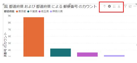 Power Bi道場 ドリルダウン 設定と利用方法について説明