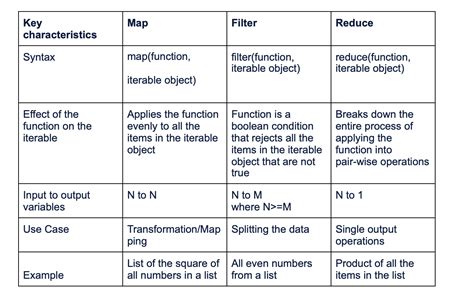 Map Function Functional Programming