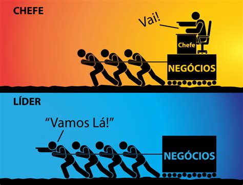 Líder ou Gestor entenda a diferença Valeon Notícias