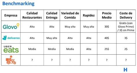 🚀 Cómo Hacer Un Benchmarking Guía Completa 2024