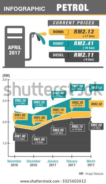Infographic Lines Chart Fuel Prices Stock Vector (Royalty Free ...