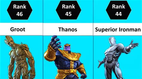 Mcoc All 46 Cosmic Champs Ranked 2023 Best Cosmic Characters In Mcoc Marvel Contest Of