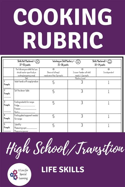 Cooking Skills Rubric Life Skills Special Education Life Skills