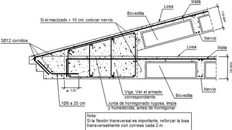 Detalles Constructivos Cype Fiu Encuentro En Alero De Losa