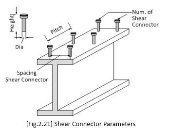 Shear Connector – MIDAS Support