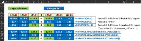 Comment arrondir des nombres de mille et une façons dans Excel