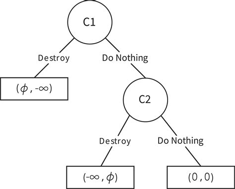 Aliens, The Fermi Paradox, And The Dark Forest Theory