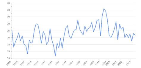 Palestine Unemployment Rate 2023 And Employment Data Take