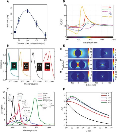 Plasmon Enhanced Solar Vapor Generation