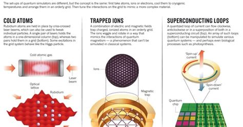 Quantum Simulators Unlocking High Energy Physics Challenges And