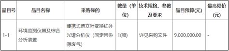 2997万 2023 2024年广东省voc监测及大气污染源监控监测能力建设项目招标 采购 环境监测 市场商机 化工仪器网