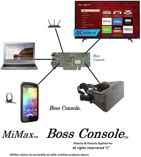 MiMax | EquityNet