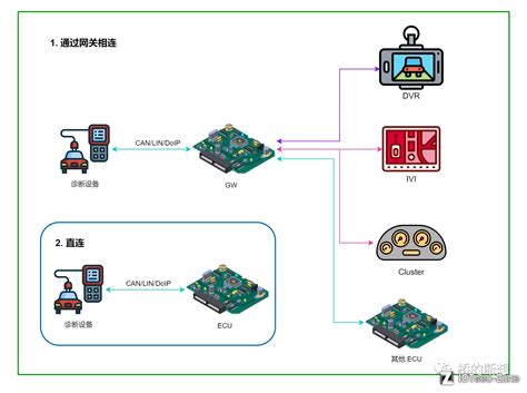 Uds Iotsec Zone