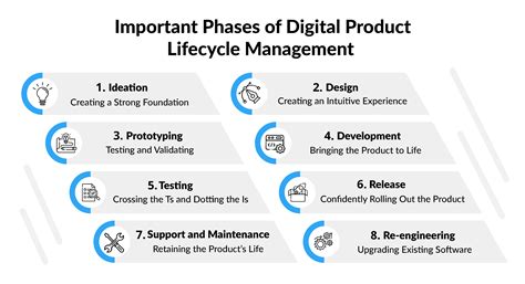 A Comprehensive Guide To Digital Engineering Strategies Xoriant