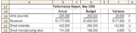 [solved] Comprehensive Variance Analysis Cma Ice Solutioninn