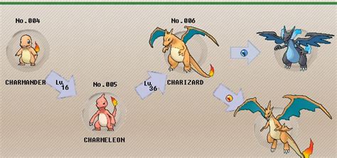 Pokemon Evolution Chart Fire Red