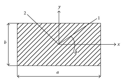 Arbitrarily Oriented Laminated Plate Download Scientific Diagram