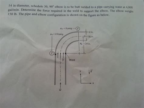 Free Body Diagram In Engineering Mechanics | My Wiring DIagram