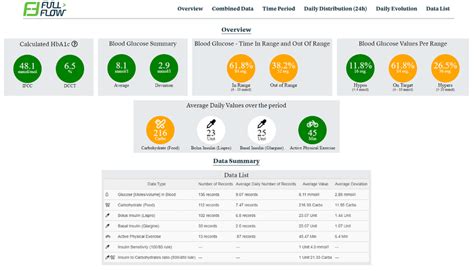 fullflow report  scientific diagram