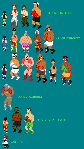 Some Mike Tyson S Punch Out Punch Out Remastered Sprites R Punchout