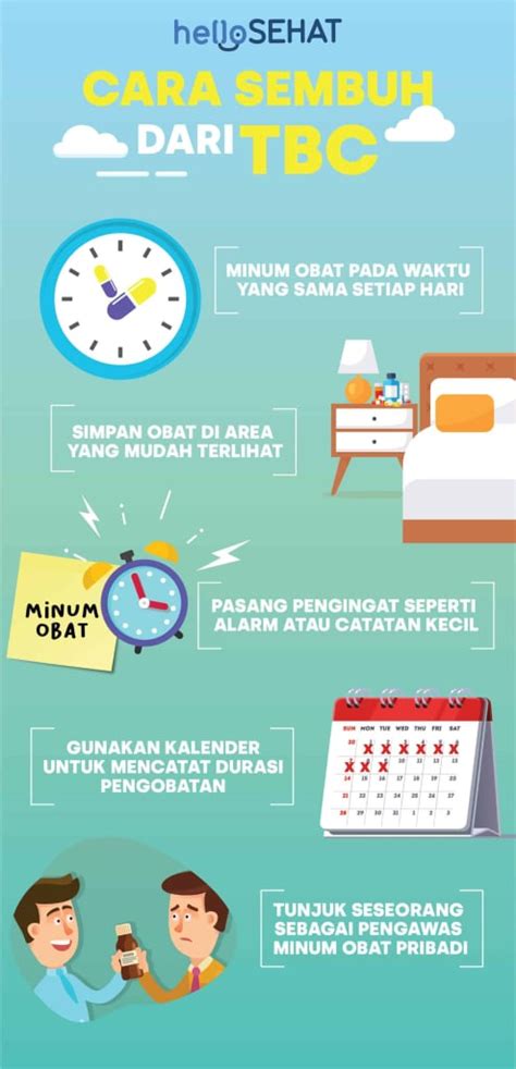 Pengobatan Tbc Homecare