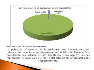 Obstaculos Que Impiden El Desarrollo Humano De Los Ppt