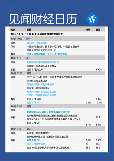 本周重磅日程：全球瞩目的一周来了 华尔街见闻