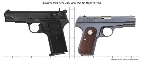 Zastava M88 A Vs Colt 1903 Pocket Hammerless Size Comparison Handgun Hero