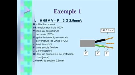 Désignation Harmonisée Cenelec Youtube