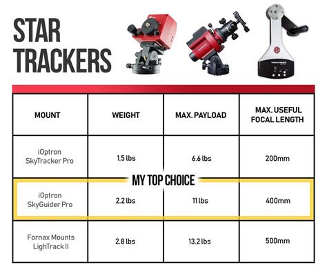 Choosing A Star Tracker For Astrophotography A Comparison