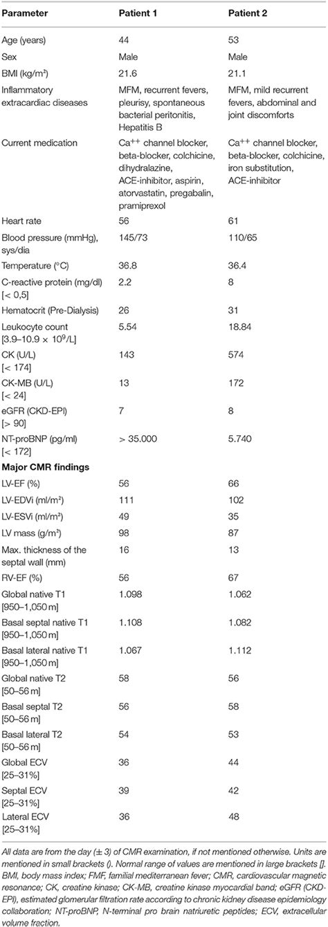 Frontiers Diagnosis Of Cardiac Involvement In Amyloid A Amyloidosis