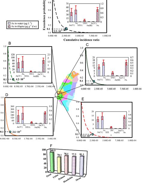 國立臺灣大學 生工系 生物模擬與控制研究室 研究主題 環境毒物學及養殖生態系統