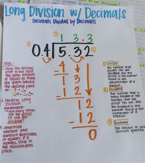 Long Division Remainders As Decimals