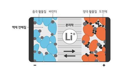 전지전능한 전지 이야기 고체 전해질 배터리인사이드 Battery Inside