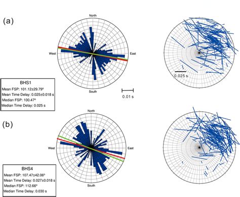 Two‐year anisotropy from the waveform shear‐wave splitting. (a) The ... 