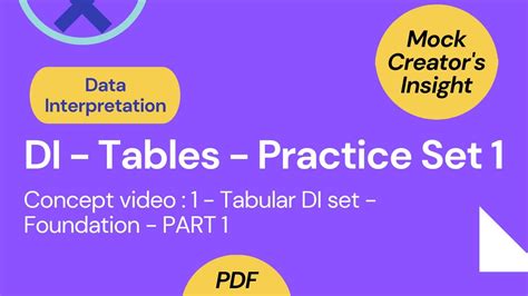 DILR Practice Set 1 Part 1 Tables Foundation Practice PDF CAT 2022