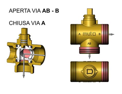 Mut Nuova Serie Di Valvole A Sfera Motorizzate Serie Tmo